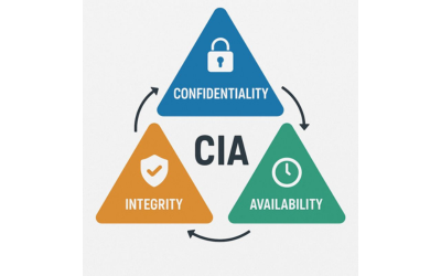 A pillar of ISO 27001: the role of the CIA Triad in information ...